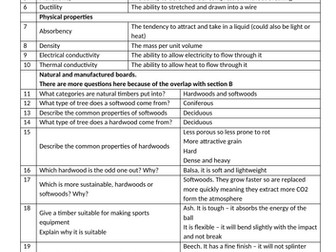 Core Materials Key Questions
