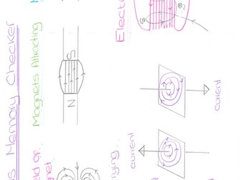 Magnetic Field Lines and Solenoids