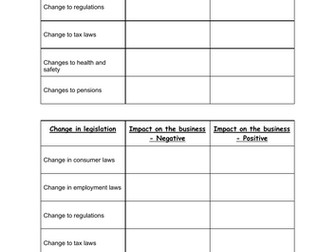 External Influences - Lesson 39