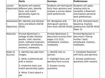 IGCSE English: Work & Careers Lesson Pack