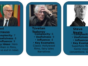 Eduqas A level Media Theorist Top Trumps