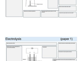 AQA Required Practical METHODS - Chemistry GCSE (Trilogy & Triple) Flashcard templates