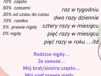 Przysłówki czasu w języku polskim