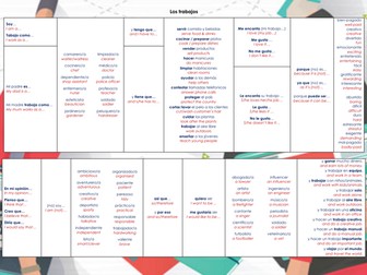 Los trabajos Sentence builder - Y8/Y9 Spanish