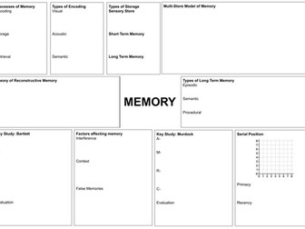 AQA GCSE Revision Mats Knowledge Organisers