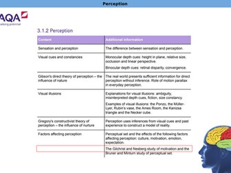AQA GCSE Psychology - Perception Full Unit PPTs