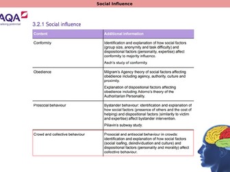 AQA GCSE Psychology - Social Influence Full Unit PPTs