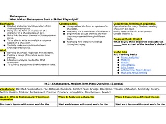 Introduction to Shakespeare Unit