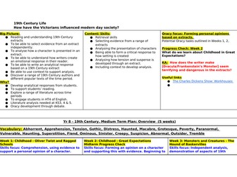 19th Century Literature Scheme of  Work