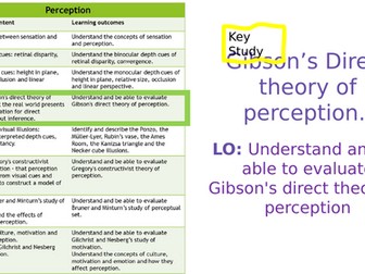 Gibson's theory of perception
