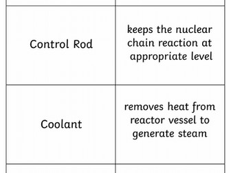 Reactor Components Card sort