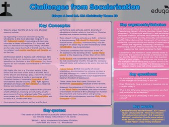 Alevel Christianity Theme 3DEF