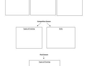 GCSE AQA Physical Education - Training Seasons worksheet