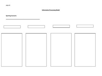 GCSE AQA Physical Education - Information Processing Model Worksheet