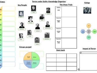 AQA 2N Revolution and Dictatorship - Knowledge Organisers