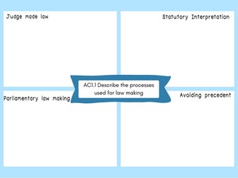 Unit 4 AC1.1 Knowledge organiser