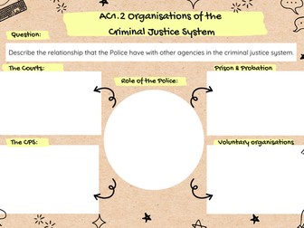 Unit 4 AC1.2 Knowledge Organiser