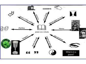 Poetry 'Goodbye' by Alun Lewis -Welsh Writers in English