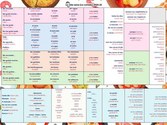 ¿Qué te gusta comer? Sentence builder for Y8/9 topic of food and drink