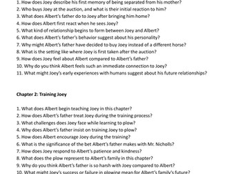 War Horse - questions per chapter