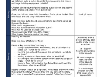 6 weeks writing planning - 'Whatever Next!'