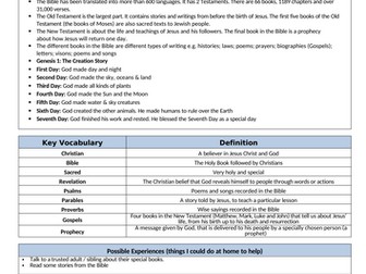 RE today / SACRE unit L2.2 Why is the Bible so Important to Christians Today?