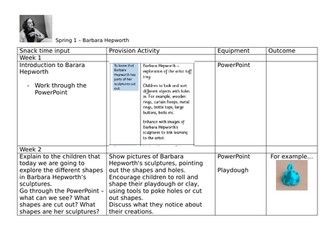 Barbara Hepworth Unit Planning