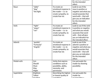 Language and Structure - 'Cheat sheet'
