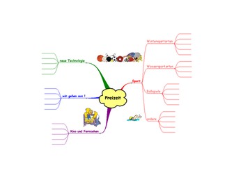 Mind maps - German