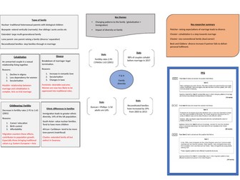 Families and households: Patterns and diversity (Revision sheet)
