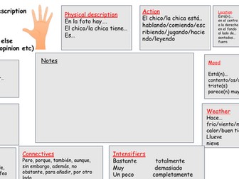 GCSE Spanish photocard prep template