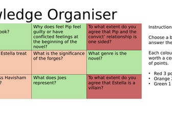 Great Expectations Knowledge Organiser