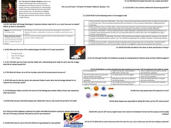 Pain, Pus and Poison: (Pus)- Documentary Worksheet