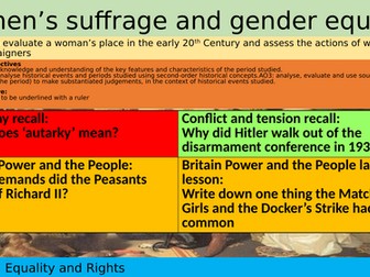 The Campaign for Women's Rights