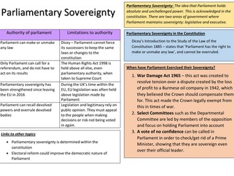 Parliamentary Sovereignty Knowledge Organiser