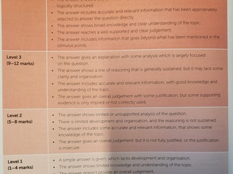 EDEXCEL GCSE ELIZABETHAN ENGLAND 2025 REVISION LESSON