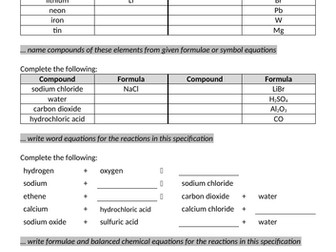 AQA GCSE Trilogy Chemistry Unit1-4 Revision