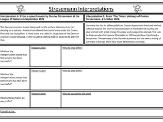 Germany Interpretation Analysis