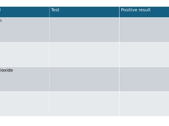 AQA  GCSE Chemistry- Chemical Tests Revision Sheets