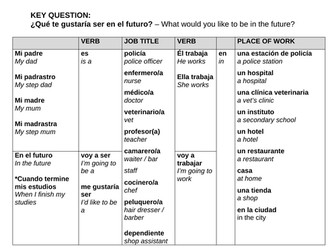 Y7 VIVA Jobs Cover Work + Sentence Build.