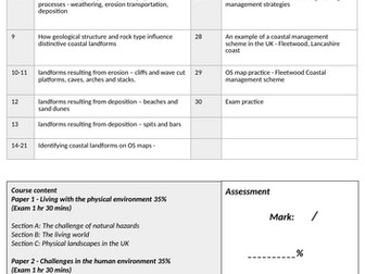 AQA GCSE 9-1 Geography -Section C: UK physical landscapes + Coastal landscapes work booklet