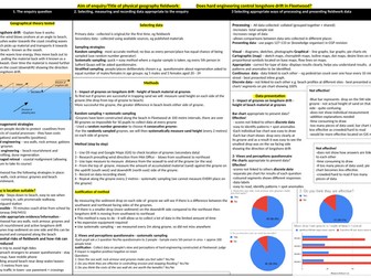 AQA GCSE 9-1 Geography: Physical geography fieldwork enquiry (Coastal) Complete package (Fleetwood)