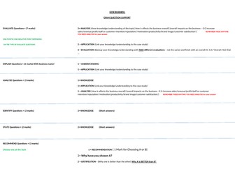 OCR GCSE BUSINESS EXAM STRUCTURE