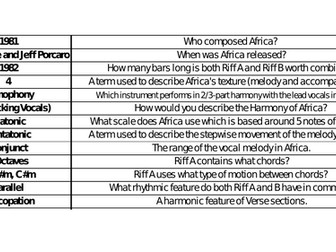 EDUQAS GCSE Stations Game Set Work: Africa