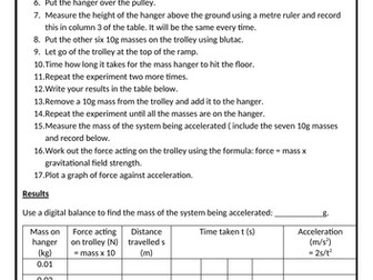 F = ma required practical