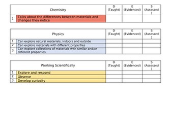 Science Curriculum - EYFS, KS1 & KS2