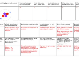 Edexcel IGCSE - Atomic Structure & The periodic table