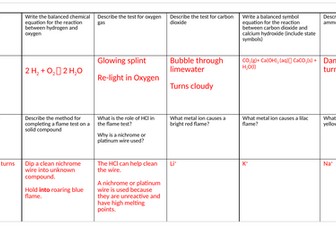 Edexcel IGCSE - Chemical testing