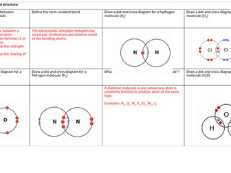 Edexcel IGCSE - Covalent and Metallic bonding