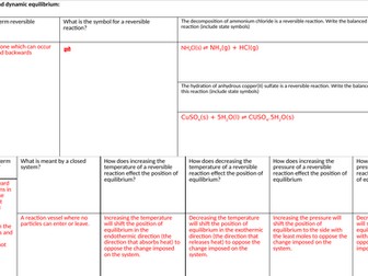 Edexcel IGCSE - Equilibria, Electrolysis & Extraction of Metals